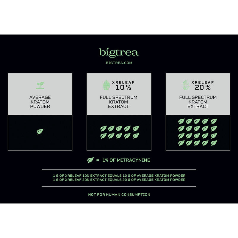 XRELEAF 5gramm Vollspektrum Kratom Extrakt mit 10% Mitragynine