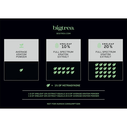 XRELEAF 5gramm Vollspektrum Kratom Extrakt mit 10% Mitragynine