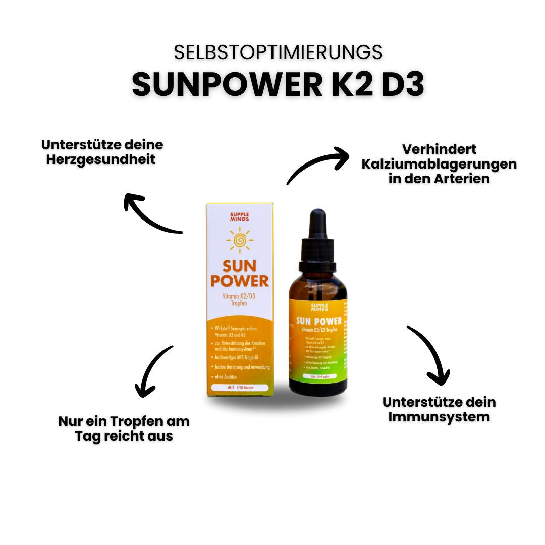 Starter Bundle - Selbstoptimierung &quot;All-In-One&quot; Set