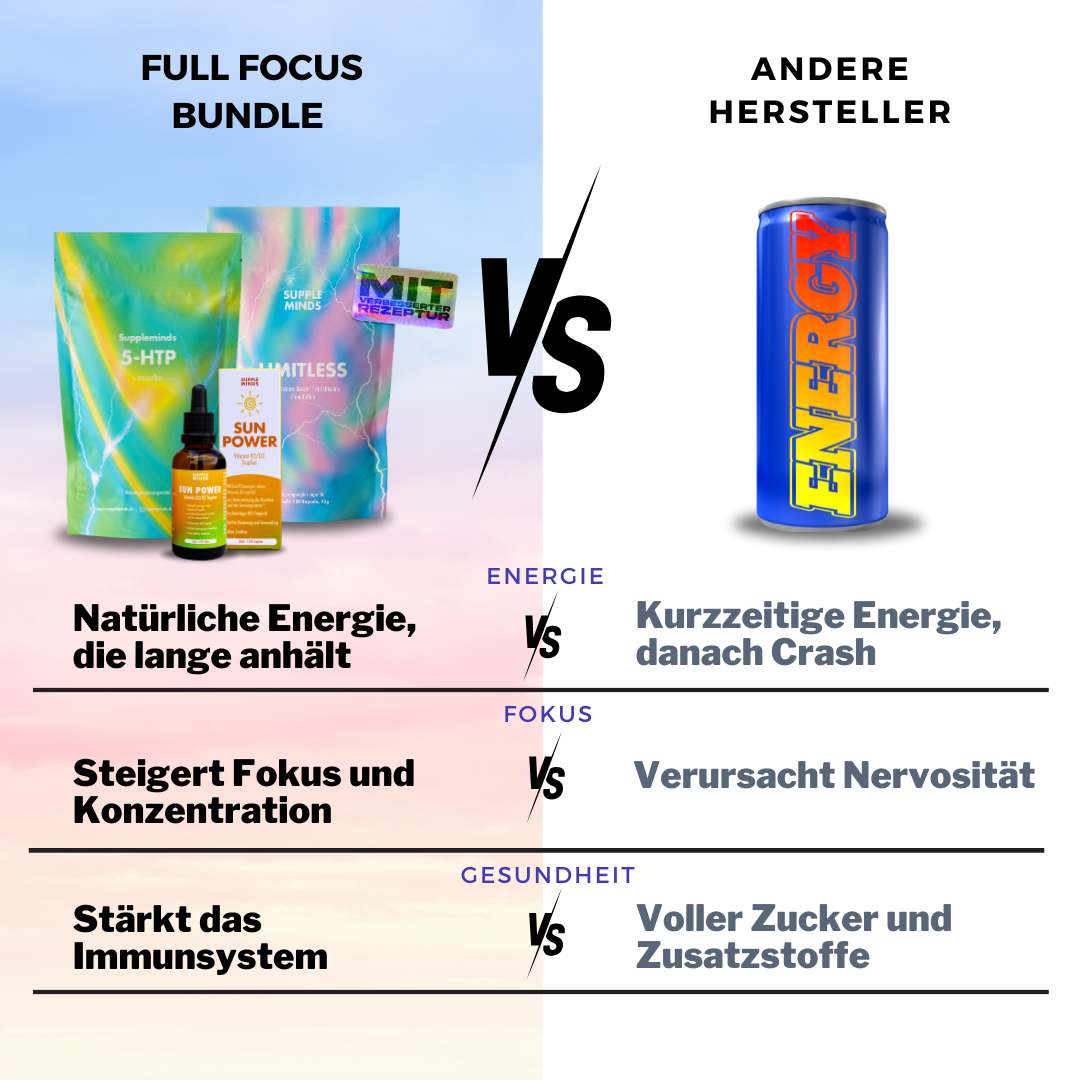Full Focus Bundle, Ansicht 6