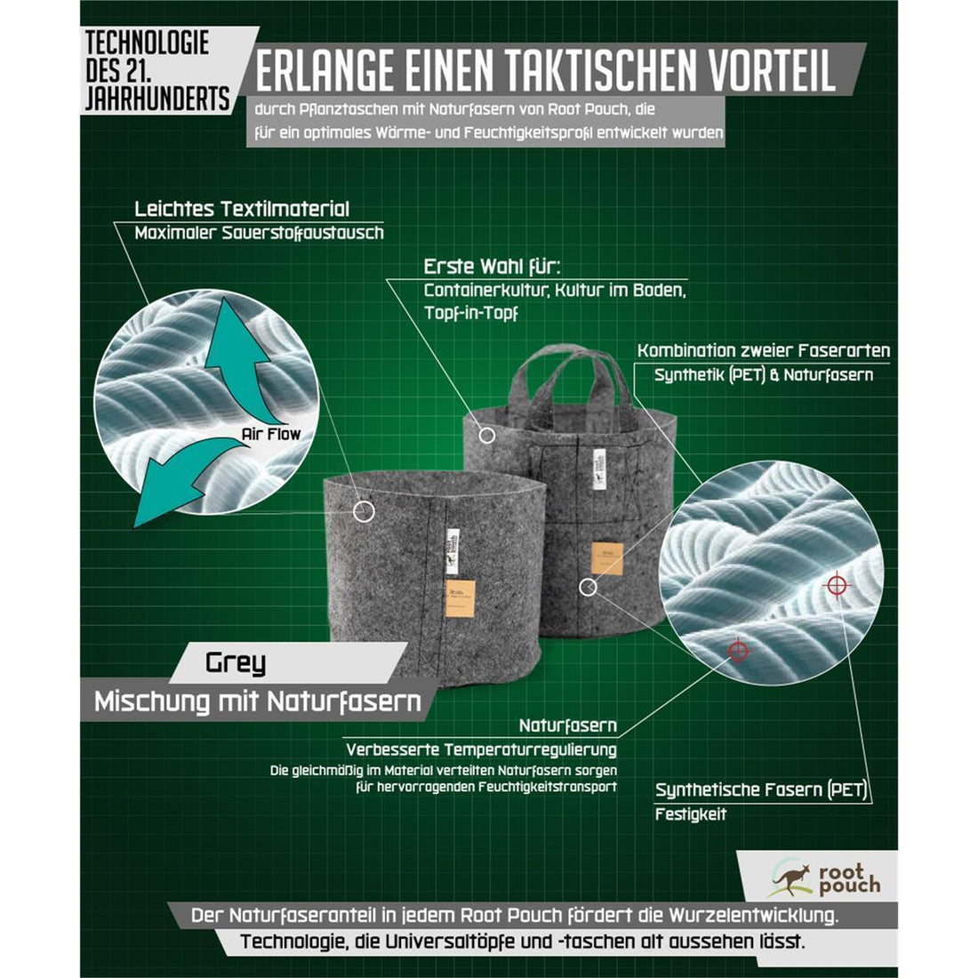 Stofftopf 3,8 Liter | grau | Root Pouch