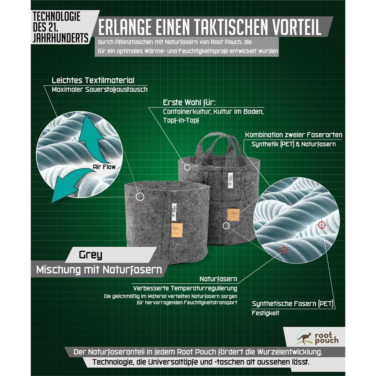 Stofftopf 3,8 Liter | grau | Root Pouch