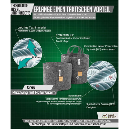 Stofftopf 3,8 Liter | grau | Root Pouch